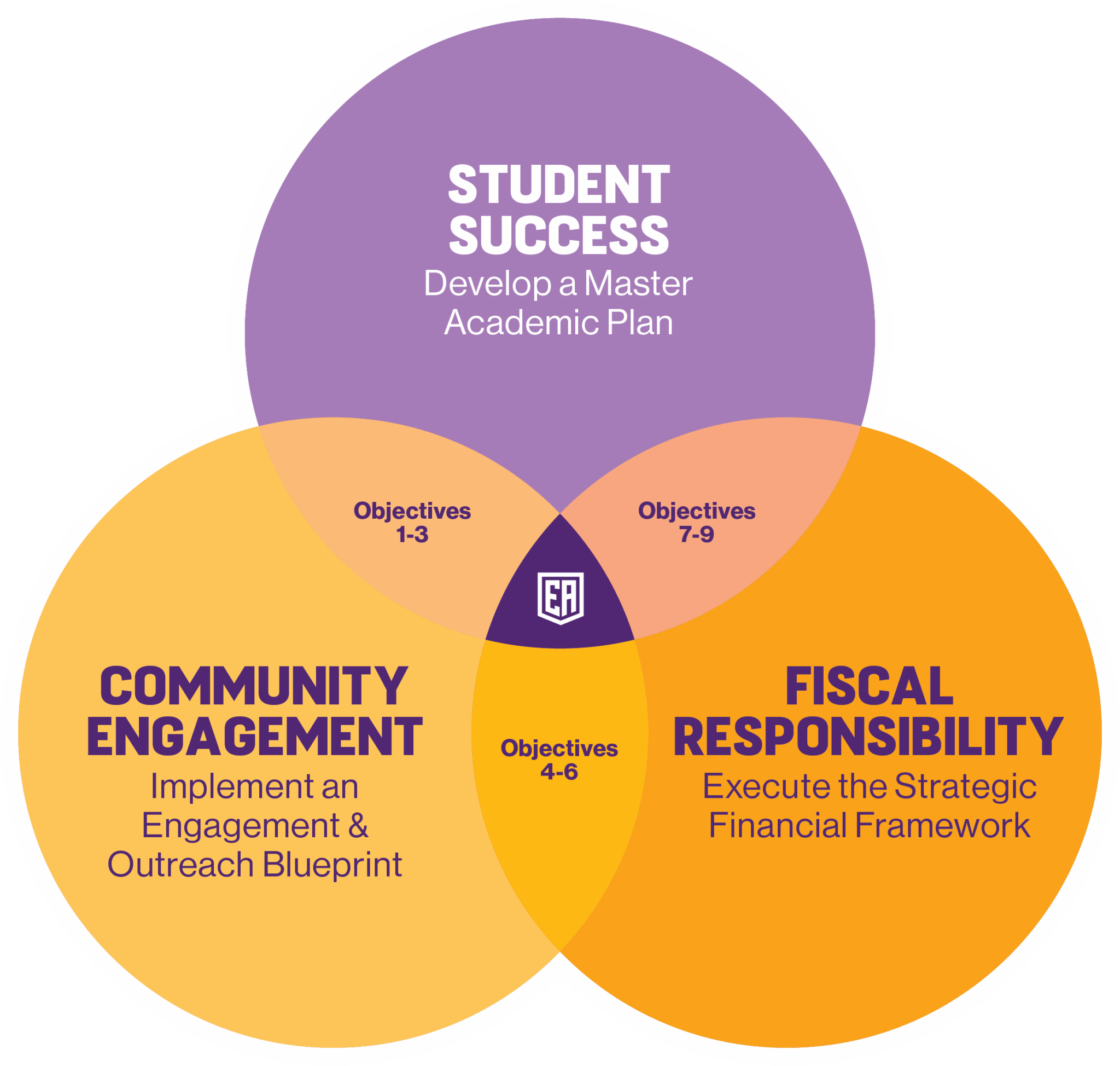strategic-plan-eastern-arizona-college